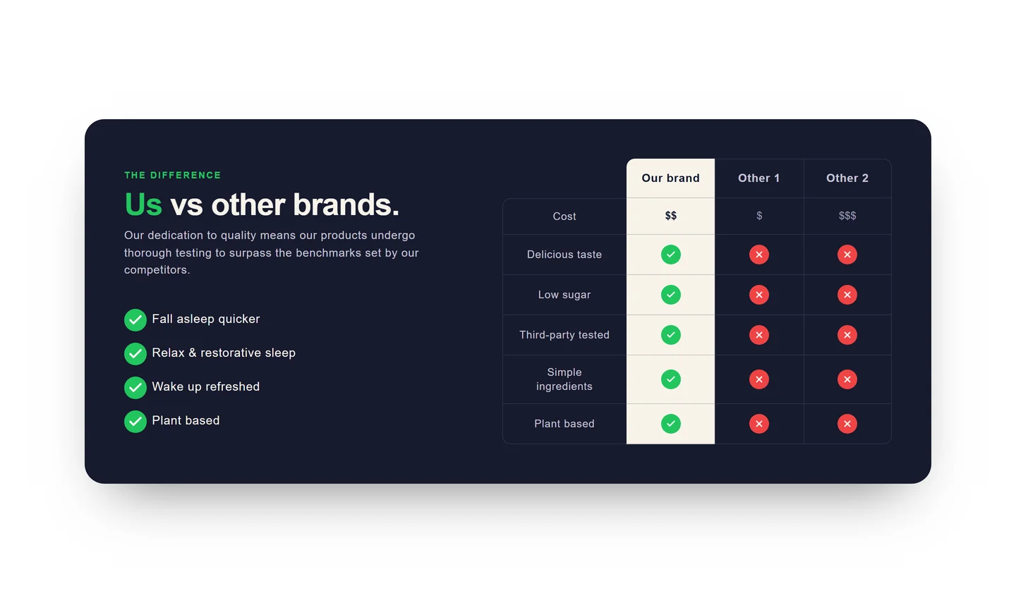 Comparison table section for Shopify